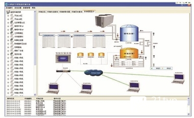 太陽能熱利用工程遠(yuǎn)程監(jiān)控技術(shù)與計(jì)算機(jī)網(wǎng)絡(luò)工程施工的融合應(yīng)用分析