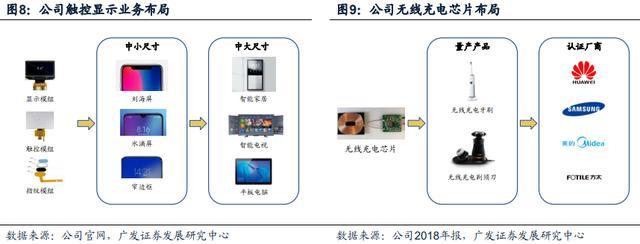 屏攝未來 巨頭鏈路下的隱形冠軍，如何借華為東風展翅？